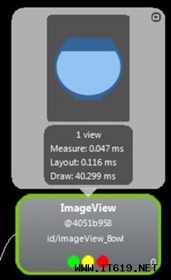 Android 实用工具Hierarchy Viewer实战