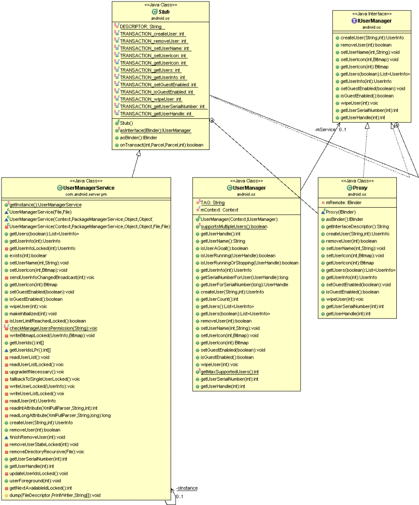 Android多用户原理和实现- IT开发者百科 - Powered by IT619.NET!