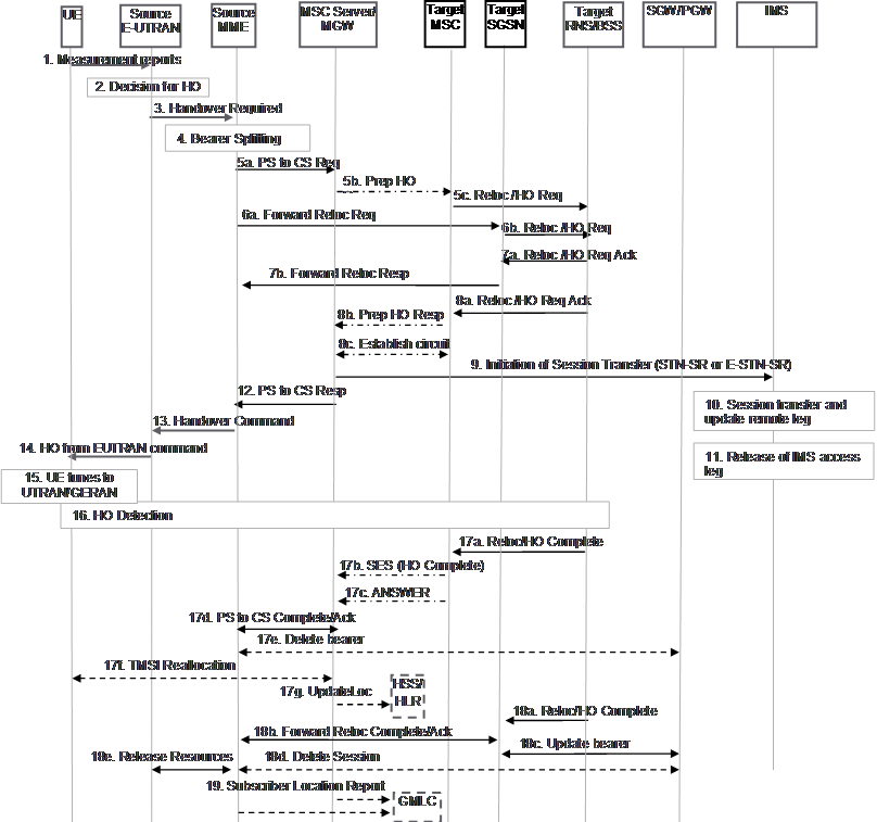 VoLTE KPI 指标定义 VoLTE KPI 指标定义