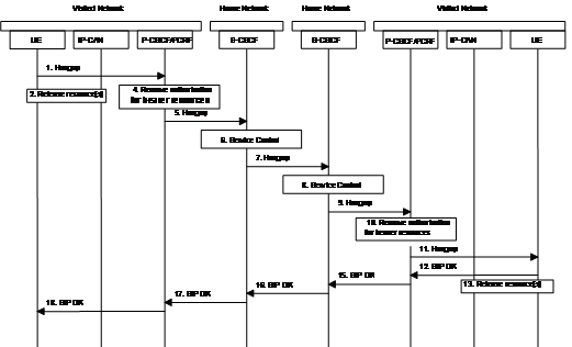 VoLTE KPI 指标定义 VoLTE KPI 指标定义