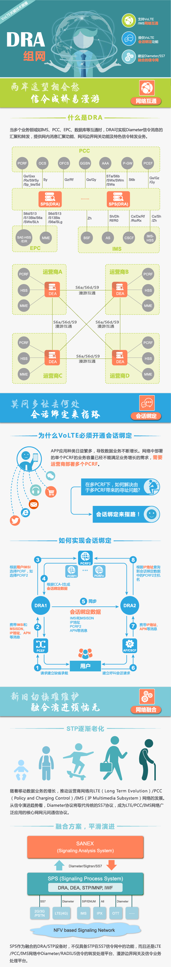 VoLTE关键技术之《一张图看DRA(Diameter Routing Agent)的组网》- IT开发者百科 - Powered by ...