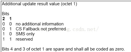 LTE&nbsp;中的Data&nbsp;Centric&nbsp;和&nbsp;Voice&nbsp;Centric含义